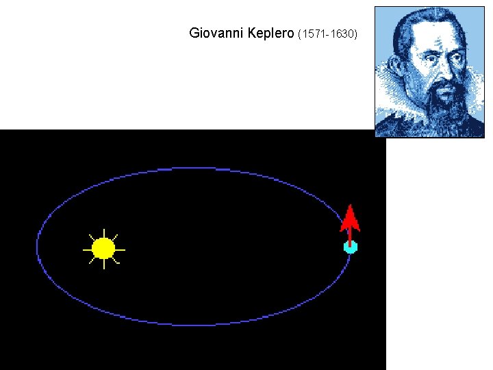 Giovanni Keplero (1571 -1630) 