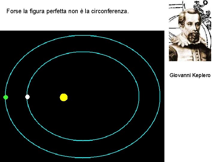 Forse la figura perfetta non è la circonferenza. Giovanni Keplero 