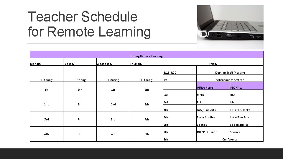 Understanding Lunch and Student Schedules EASTLAKE HIGH SCHOOL