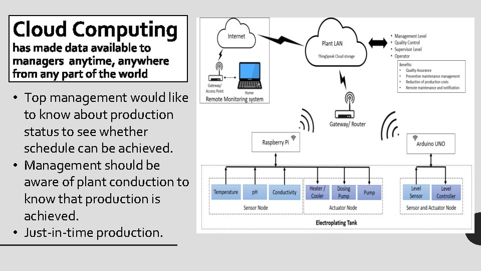 Cloud Computing has made data available to managers anytime, anywhere from any part of Cloud Computing has made data available to managers anytime, anywhere from any part of