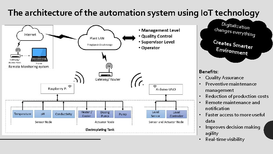 The architecture of the automation system using Io. T technology Digitaliza tion changes everythin The architecture of the automation system using Io. T technology Digitaliza tion changes everythin