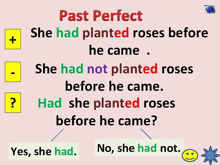 Past Perfect She had planted roses before + he came. - She had not