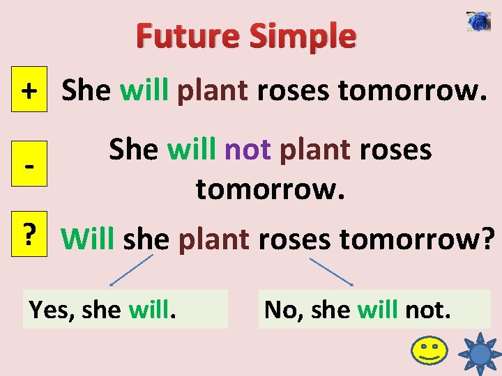 Future Simple + She will plant roses tomorrow. She will not plant roses tomorrow.