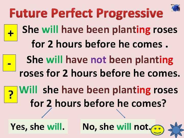 Future Perfect Progressive She will have been planting roses + for 2 hours before