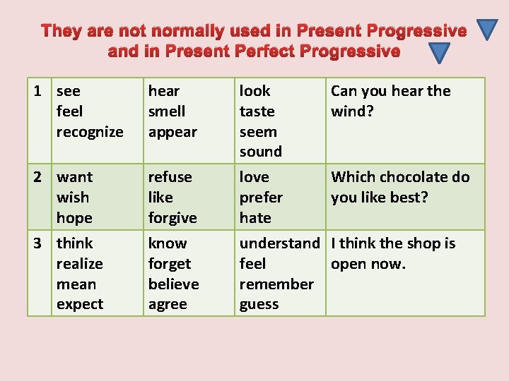 They are not normally used in Present Progressive and in Present Perfect Progressive 1