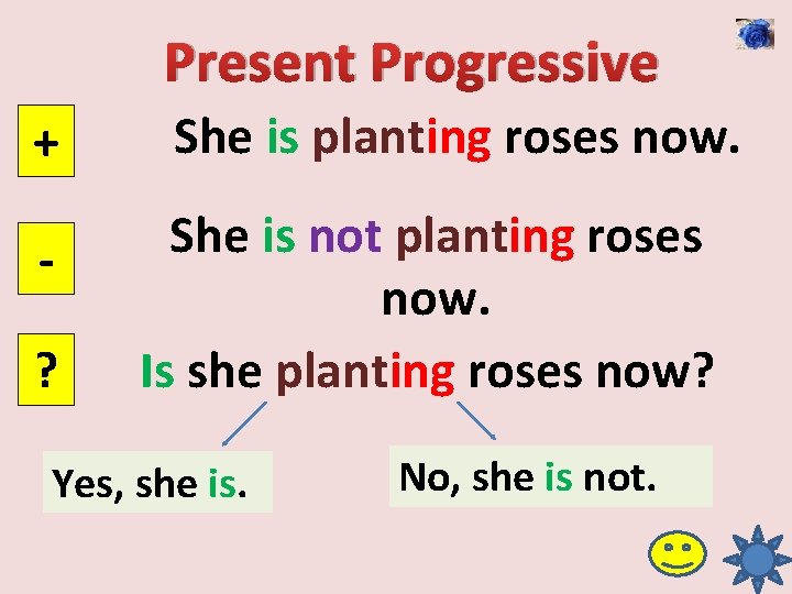Present Progressive + ? She is planting roses now. She is not planting roses