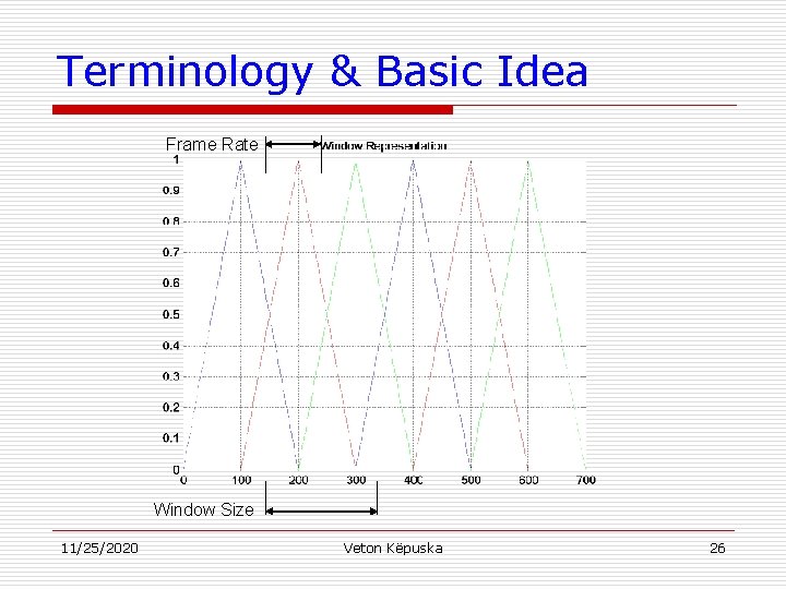 Terminology & Basic Idea Frame Rate Window Size 11/25/2020 Veton Këpuska 26 