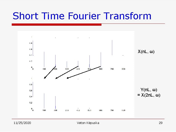 Short Time Fourier Transform X(n. L, ω) Y(n. L, ω) = X(2 n. L,