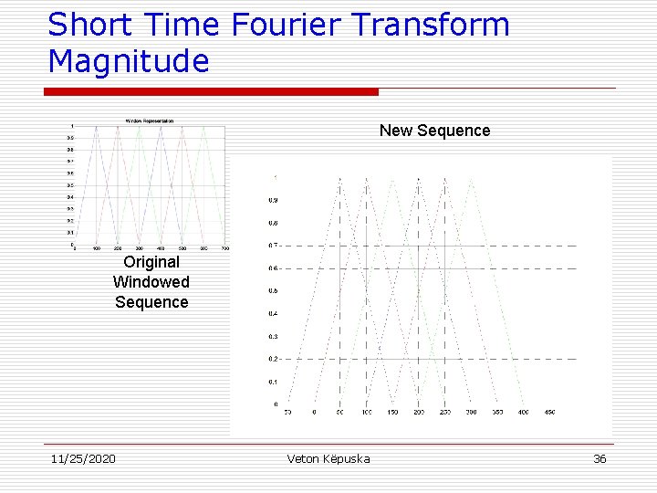 Short Time Fourier Transform Magnitude New Sequence Original Windowed Sequence 11/25/2020 Veton Këpuska 36
