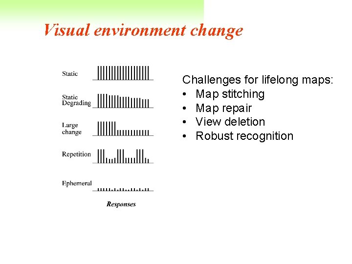 Visual environment change Challenges for lifelong maps: • Map stitching • Map repair •