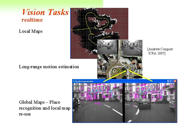 Vision Tasks realtime Local Maps [Andrew Comport ICRA 2007] Long-range motion estimation Global Maps