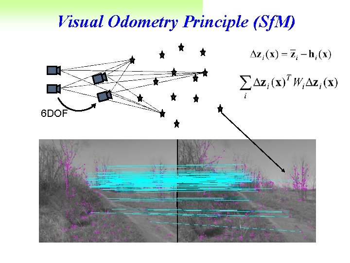 Visual Odometry Principle (Sf. M) 6 DOF 