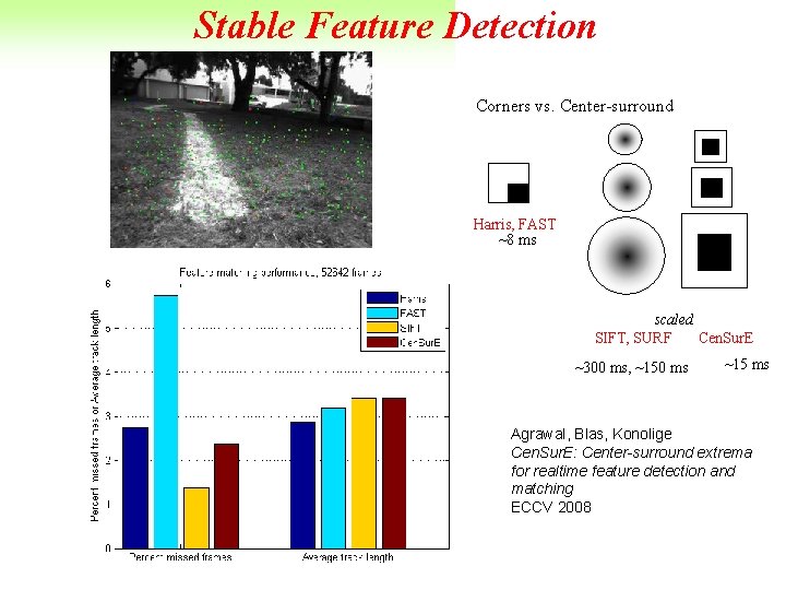 Stable Feature Detection Corners vs. Center-surround Harris, FAST ~8 ms scaled SIFT, SURF Cen.