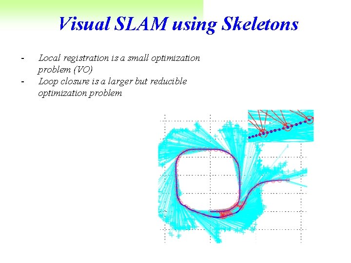 Visual SLAM using Skeletons - Local registration is a small optimization problem (VO) Loop