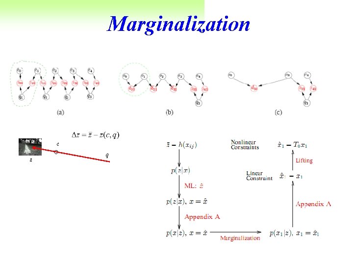Marginalization c z q 