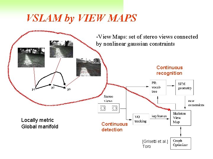 VSLAM by VIEW MAPS -View Maps: set of stereo views connected by nonlinear gaussian