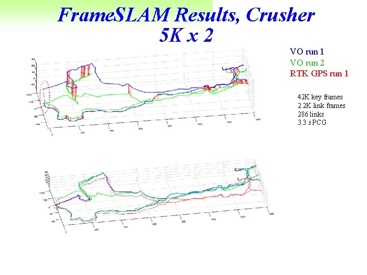 Frame. SLAM Results, Crusher 5 K x 2 VO run 1 VO run 2