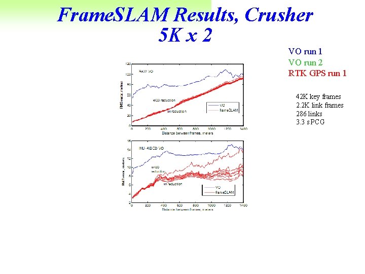 Frame. SLAM Results, Crusher 5 K x 2 VO run 1 VO run 2