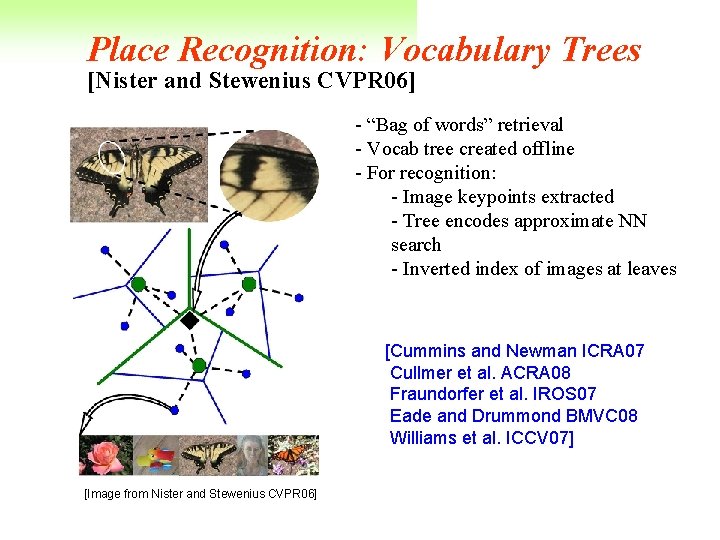 Place Recognition: Vocabulary Trees [Nister and Stewenius CVPR 06] - “Bag of words” retrieval