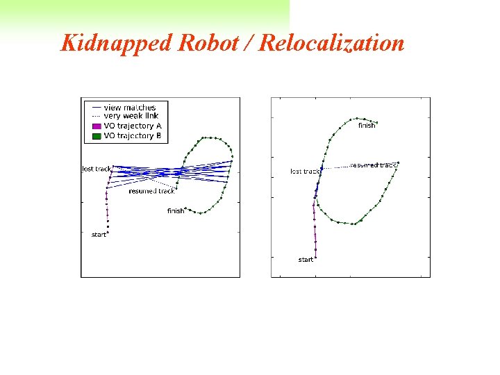 Kidnapped Robot / Relocalization 