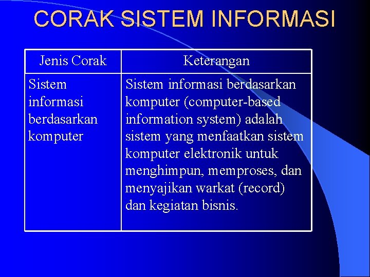 CORAK SISTEM INFORMASI Jenis Corak Sistem informasi berdasarkan komputer Keterangan Sistem informasi berdasarkan komputer