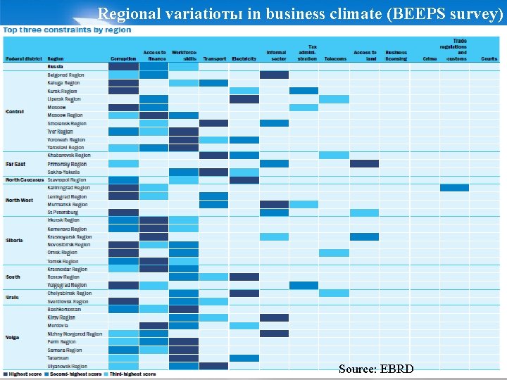 Regional variatioты in business climate (BEEPS survey) CENTER FOR STRATEGIC RESEARCH Source: EBRD 
