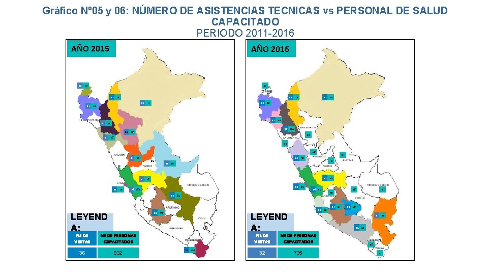 Gráfico Nº 05 y 06: NÚMERO DE ASISTENCIAS TECNICAS vs PERSONAL DE SALUD CAPACITADO