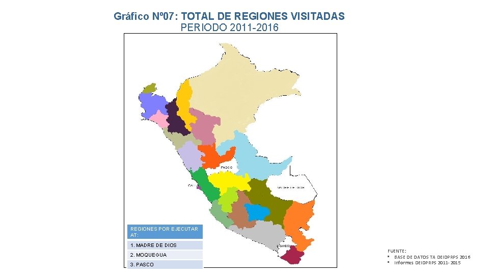 Gráfico Nº 07: TOTAL DE REGIONES VISITADAS PERIODO 2011 -2016 REGIONES POR EJECUTAR AT: