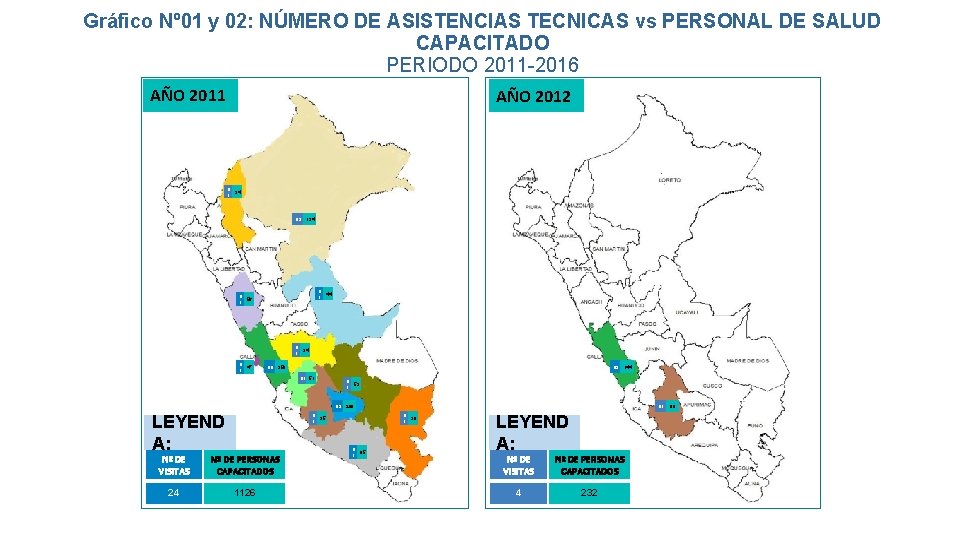 Gráfico Nº 01 y 02: NÚMERO DE ASISTENCIAS TECNICAS vs PERSONAL DE SALUD CAPACITADO