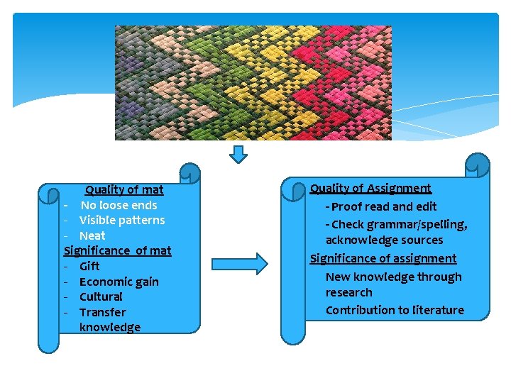 Quality of mat - No loose ends - Visible patterns - Neat Significance of