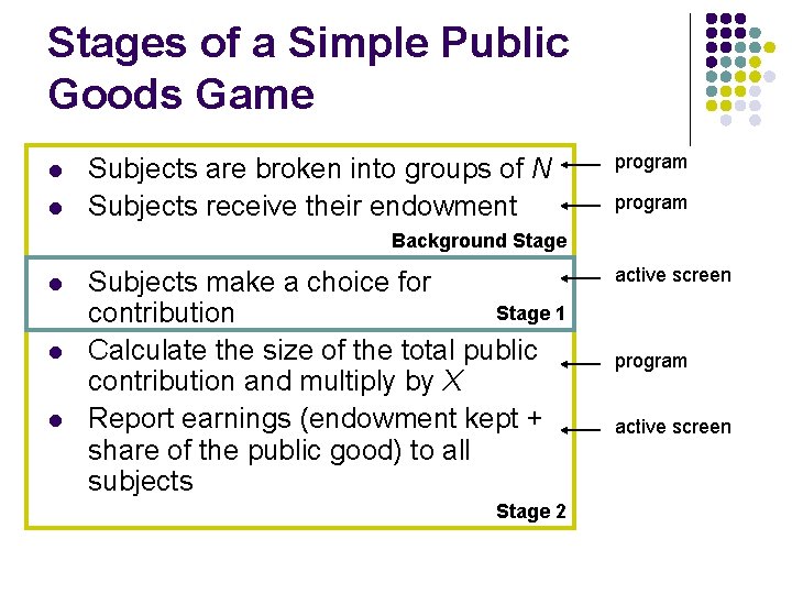Stages of a Simple Public Goods Game l l Subjects are broken into groups