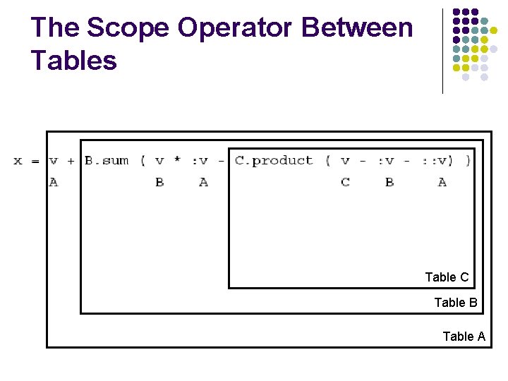 The Scope Operator Between Tables Table C Table B Table A 