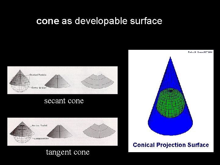cone as developable surface secant cone tangent cone 