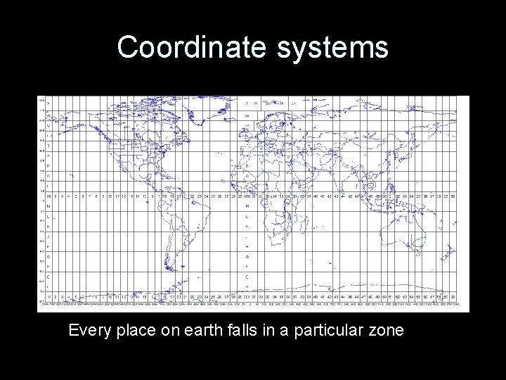 Coordinate systems Every place on earth falls in a particular zone 