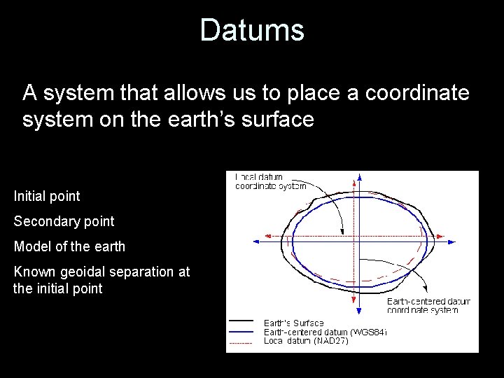 Datums A system that allows us to place a coordinate system on the earth’s