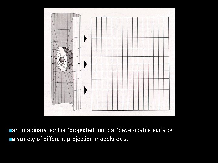 nan imaginary light is “projected” onto a “developable surface” na variety of different projection