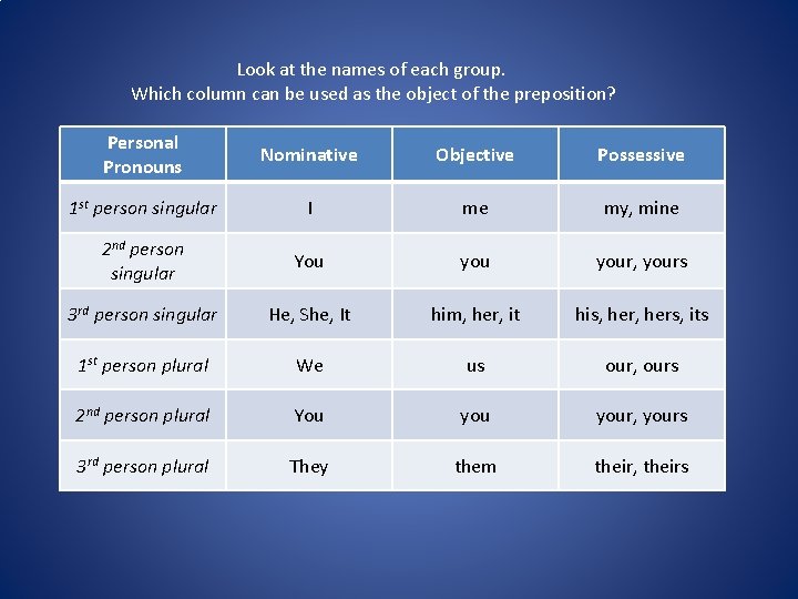 Look at the names of each group. Which column can be used as the Look at the names of each group. Which column can be used as the