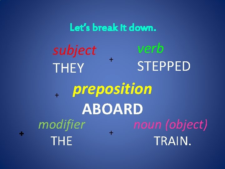 Let’s break it down. subject THEY + + + verb STEPPED preposition ABOARD modifier