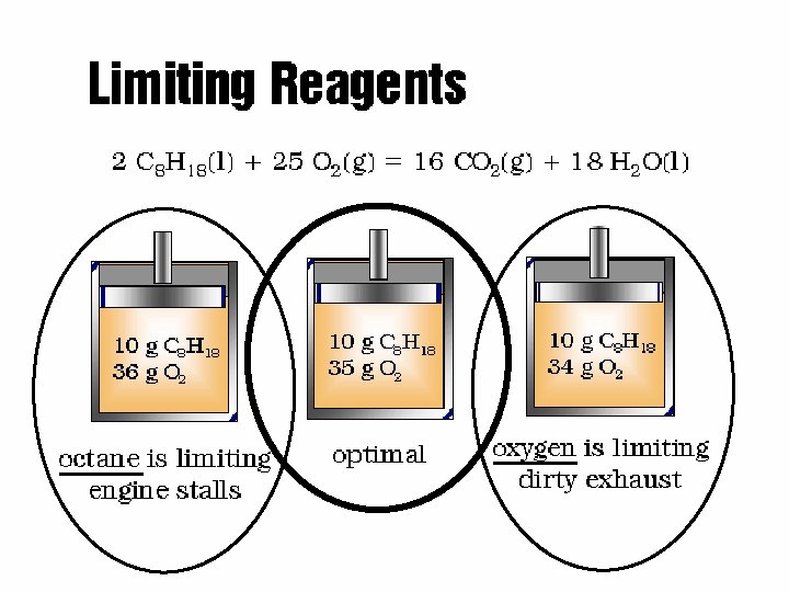 Limiting Reagents - Combustion 