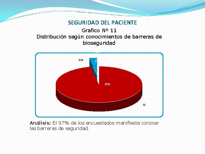 SEGURIDAD DEL PACIENTE Grafico Nº 11 Distribución según conocimientos de barreras de bioseguridad 3%