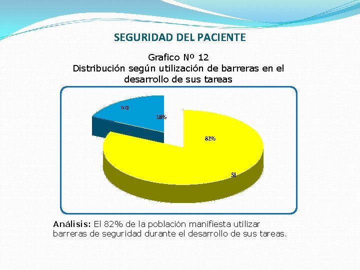 SEGURIDAD DEL PACIENTE Grafico Nº 12 Distribución según utilización de barreras en el desarrollo