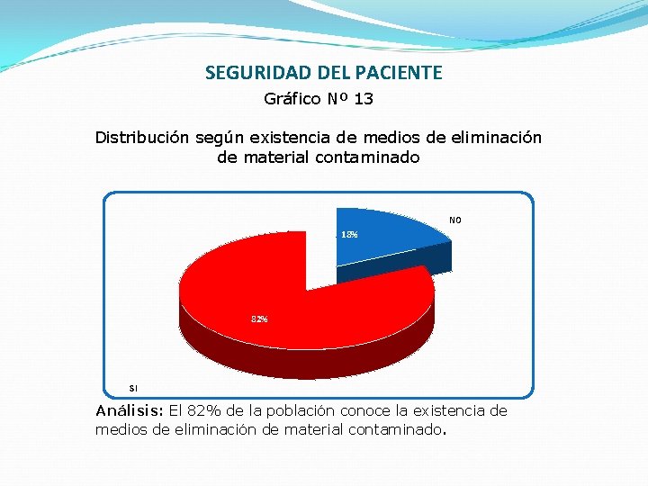 SEGURIDAD DEL PACIENTE Gráfico Nº 13 Distribución según existencia de medios de eliminación de