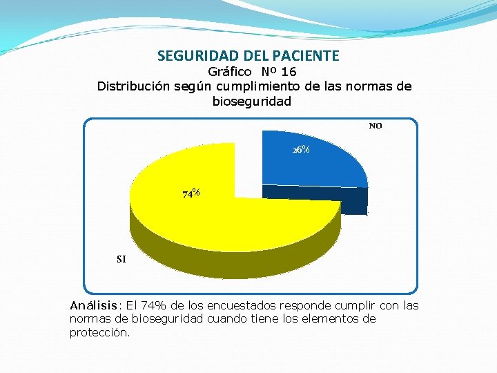 SEGURIDAD DEL PACIENTE Gráfico Nº 16 Distribución según cumplimiento de las normas de bioseguridad