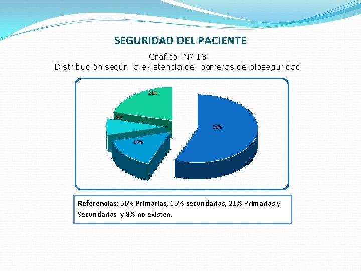 SEGURIDAD DEL PACIENTE Gráfico Nº 18 Distribución según la existencia de barreras de bioseguridad