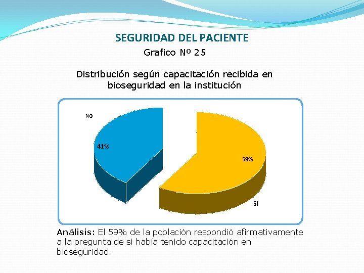 SEGURIDAD DEL PACIENTE Grafico Nº 25 Distribución según capacitación recibida en bioseguridad en la