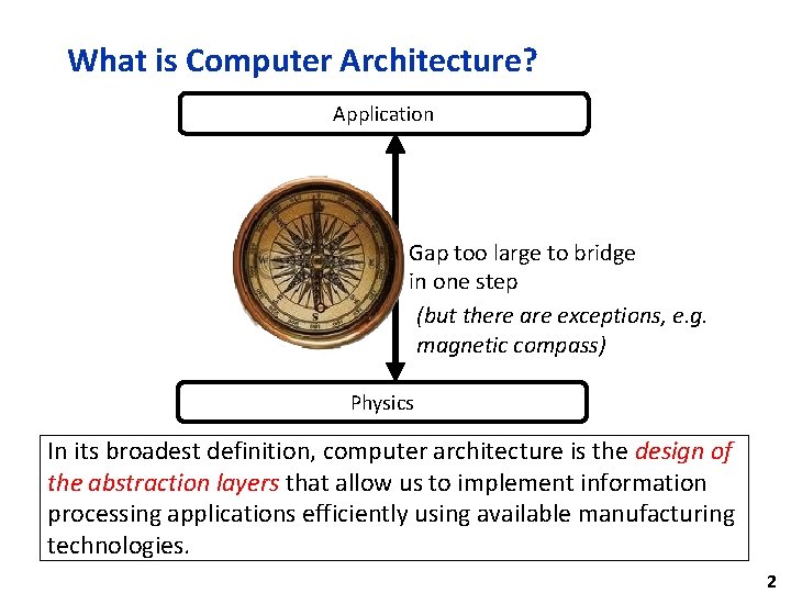 What is Computer Architecture? Application Gap too large to bridge in one step (but