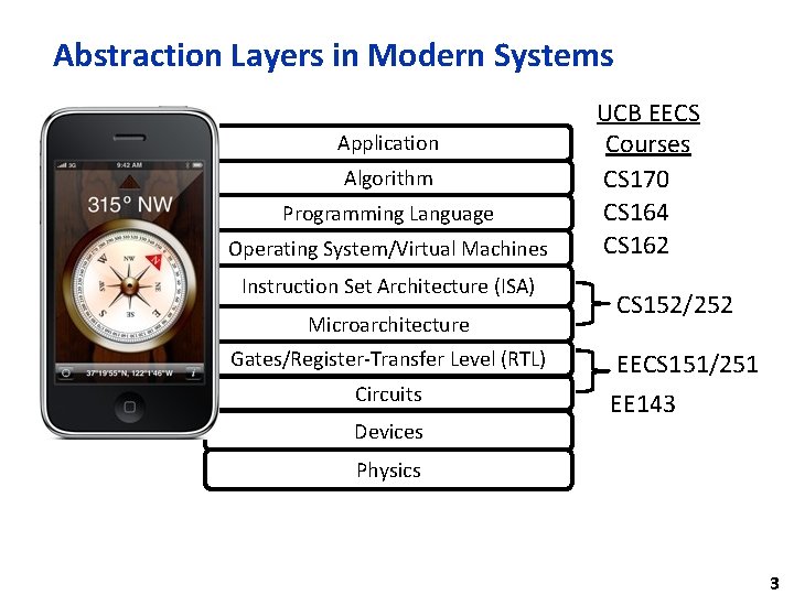 Abstraction Layers in Modern Systems Application Algorithm Programming Language Operating System/Virtual Machines Instruction Set