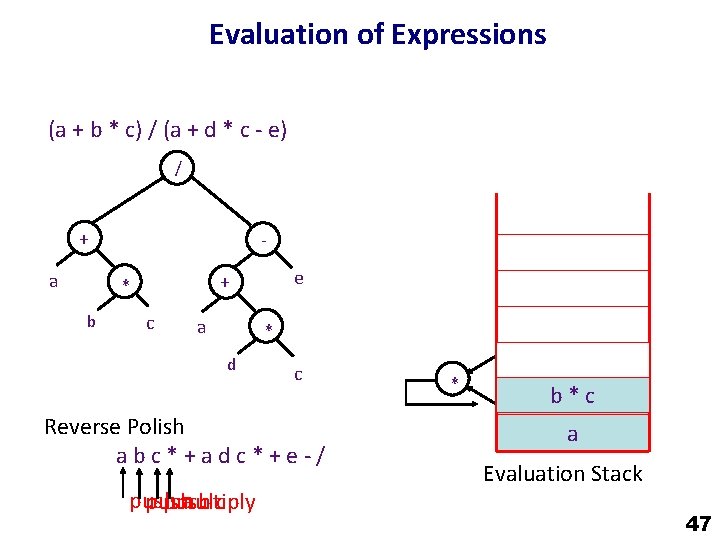 Evaluation of Expressions (a + b * c) / (a + d * c