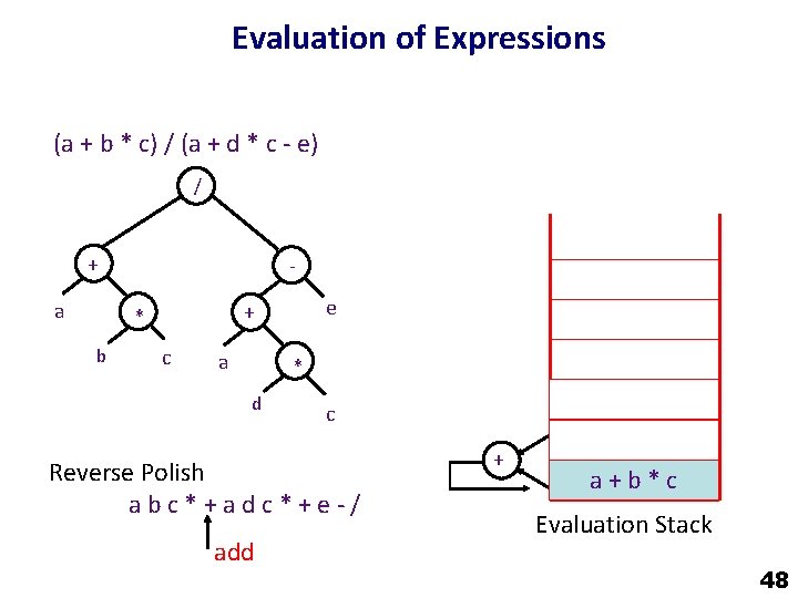 Evaluation of Expressions (a + b * c) / (a + d * c