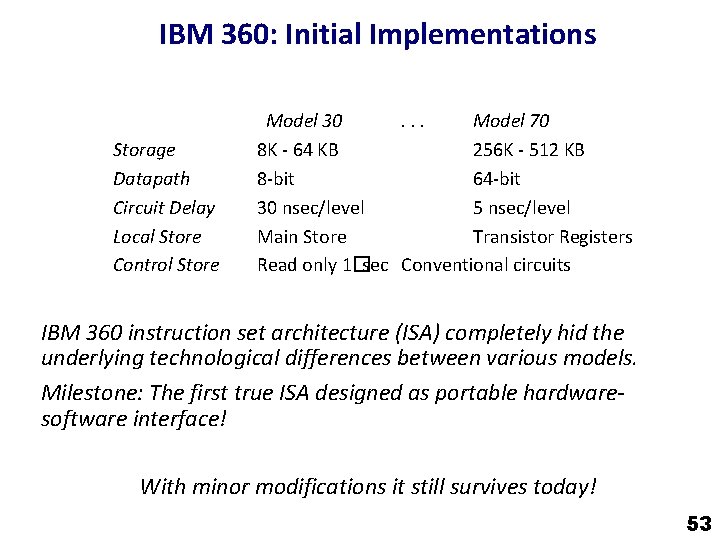 IBM 360: Initial Implementations Storage Datapath Circuit Delay Local Store Control Store Model 30.